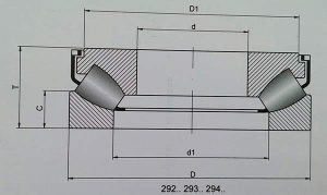 Зазоры роликовых подшипников