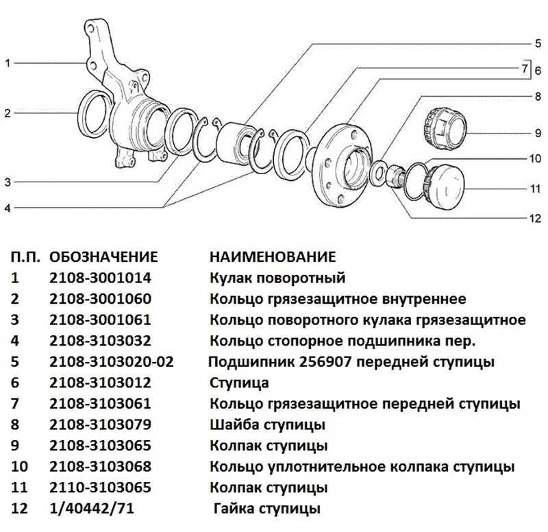 Схема замены ступичного подшипника ВАЗ-2108, ВАЗ-2109
